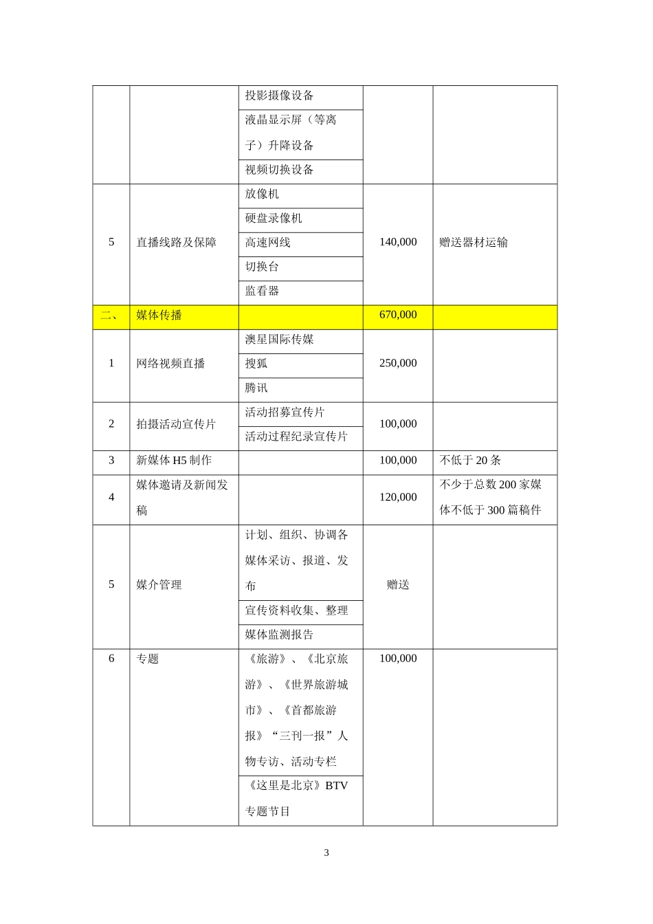 预算单：大型活动招标预算单（word版）(1).docx_第3页