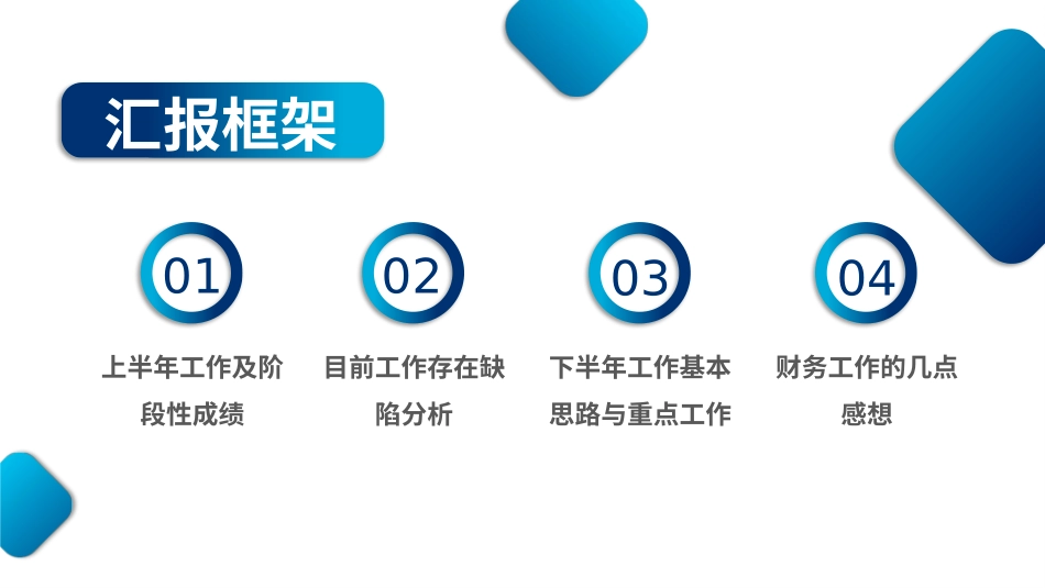 企业年终工作汇报末班 (25).pptx_第2页