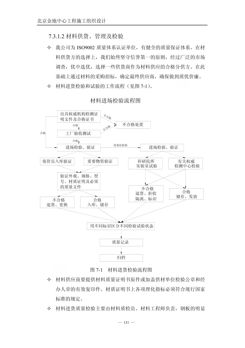 01金地中心施工组织设计中（第七章至第十章）.pdf_第3页