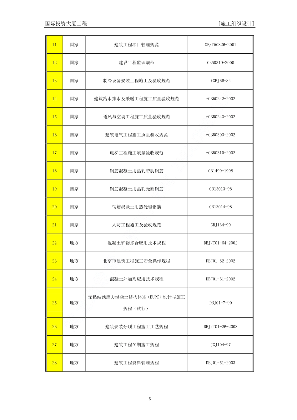 02国际投资大厦工程施工组织设计上（第一章至第四章）.pdf_第2页