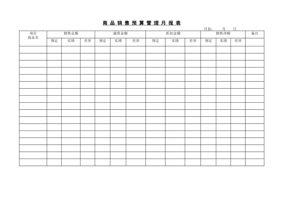 商 品 销 售 预 算 管 理 月(1).DOC_第1页