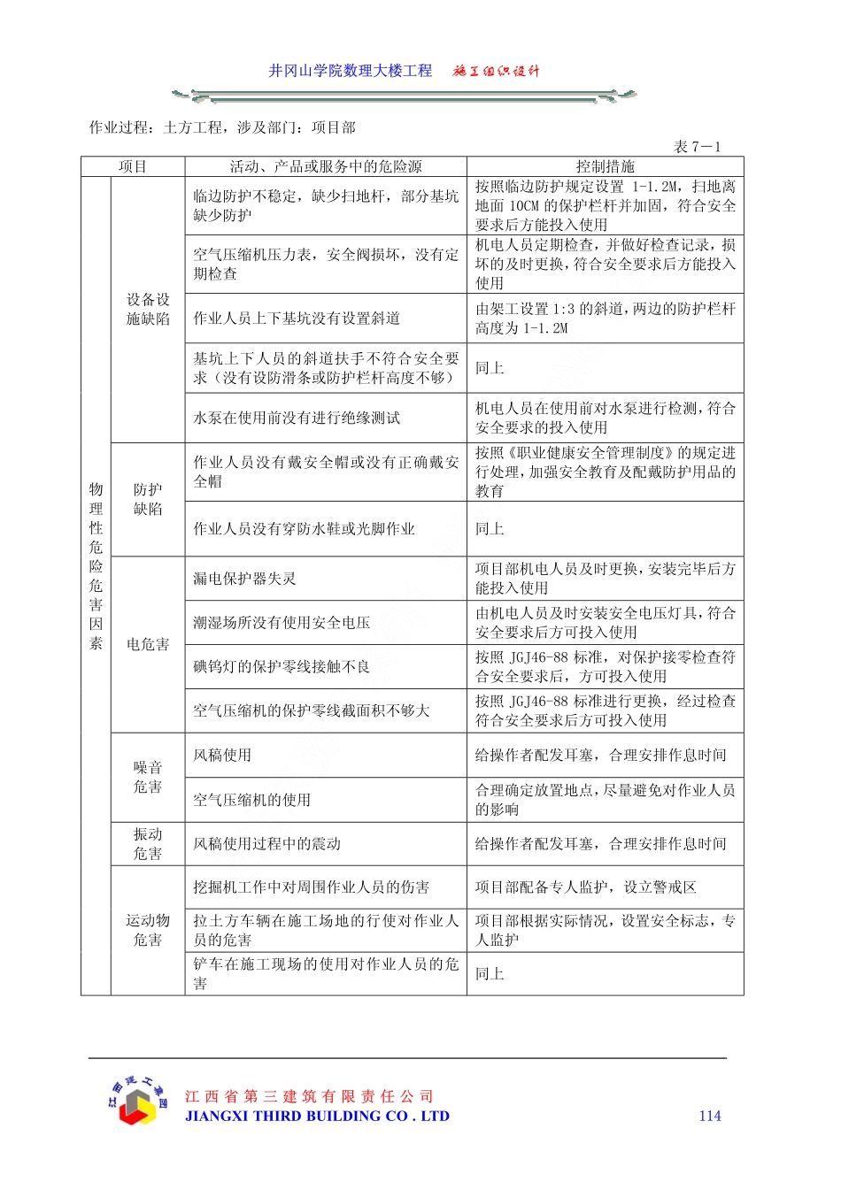 04井冈山学院数理大楼工程施工组织设计下（第七章至第十章）.pdf_第3页