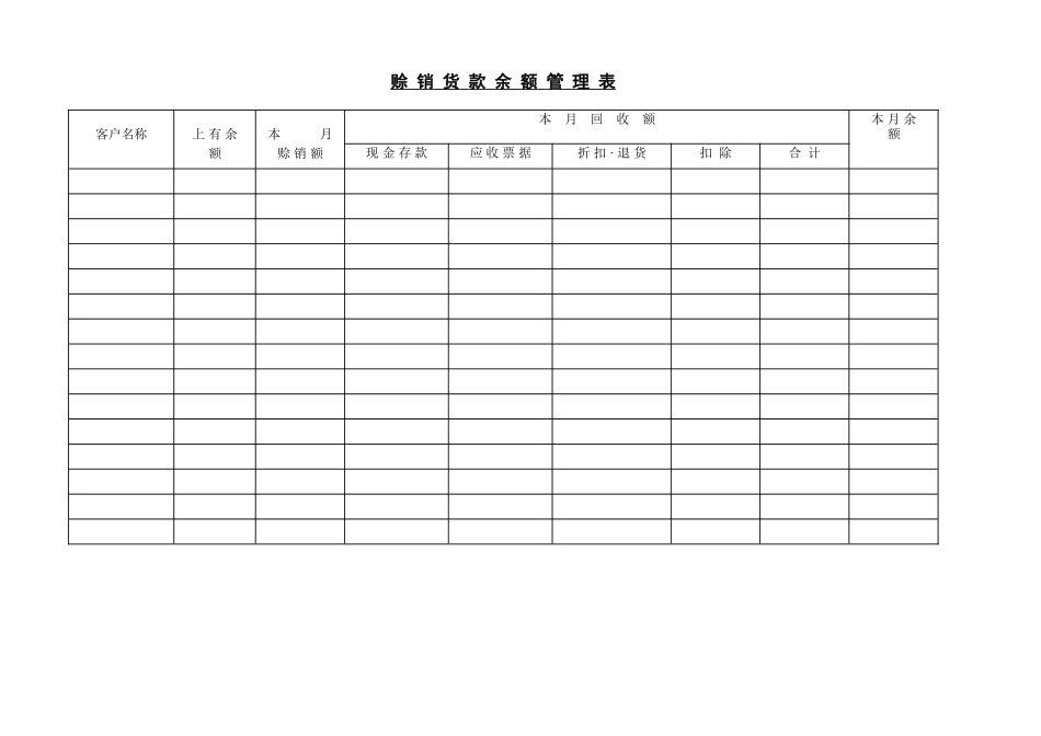 赊 销 货 款 余 额 管 理 表(1).DOC_第1页