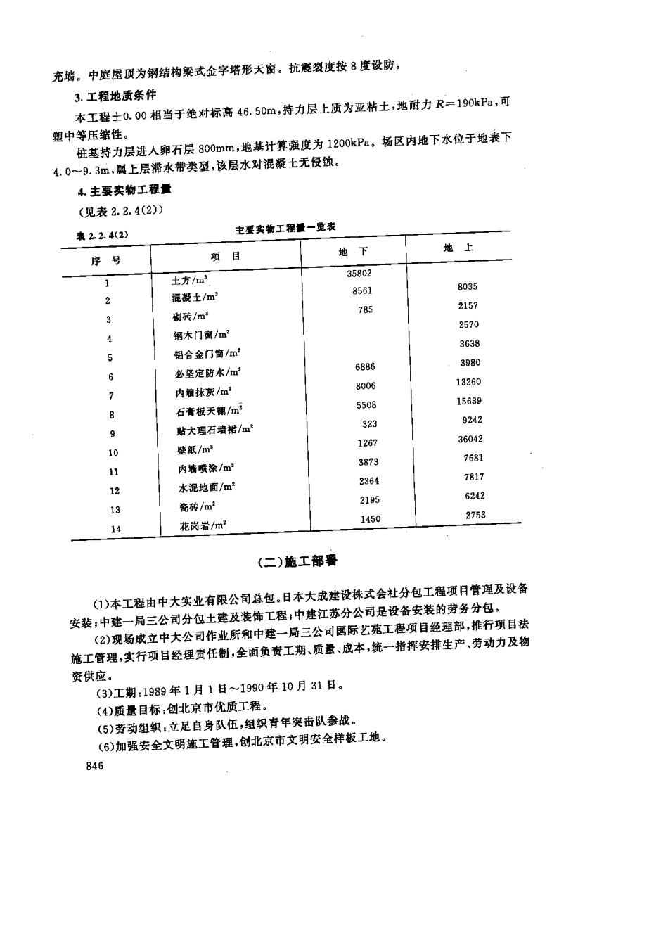 北京国际艺宛假日皇冠饭店施工组织设计.pdf_第2页