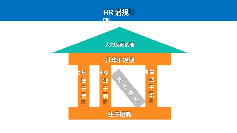 人力规划《年度人力资源规划实操手册-108页》.pptx_第2页