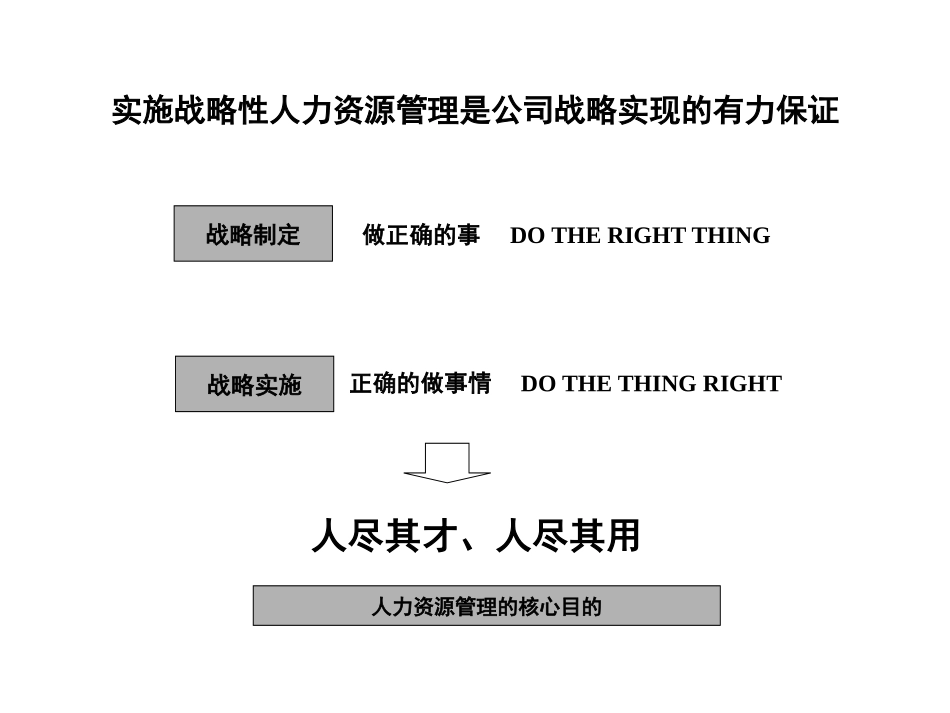 人力规划《战略性人力资源管理-45页》.pptx_第3页
