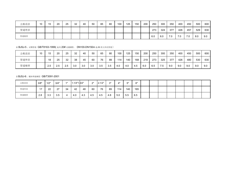 管道外径与公称直径Excel对照表.docx_第2页