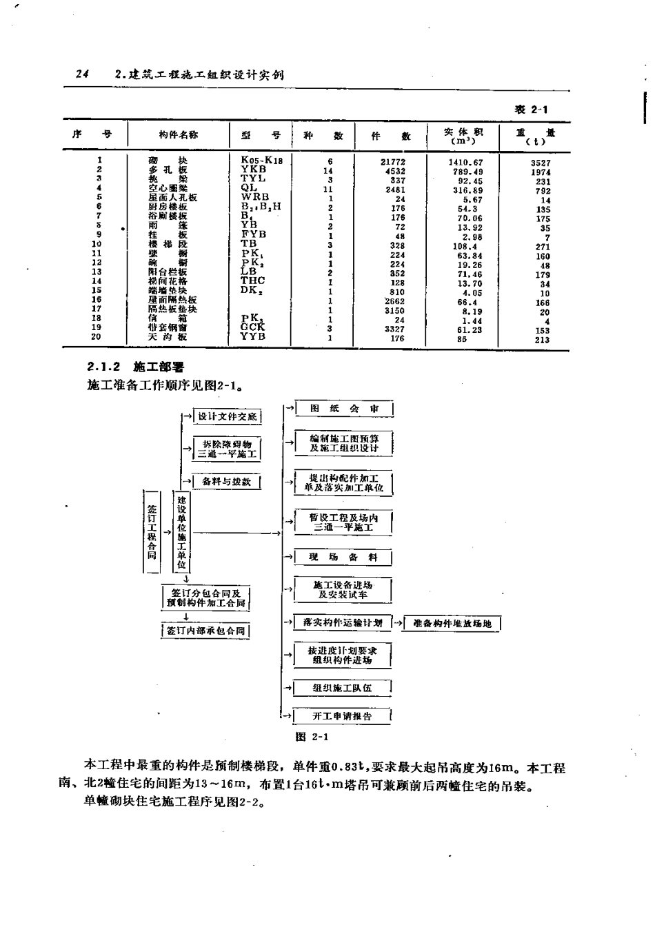 混凝土砌块结构多层住宅区施工组织总设计.pdf_第2页