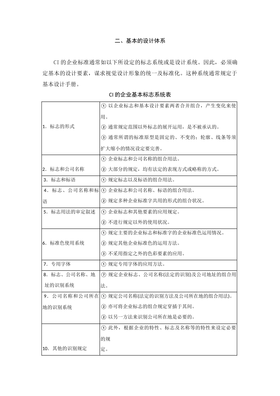 CI的设计与开发基本的设计体系(1).doc_第1页