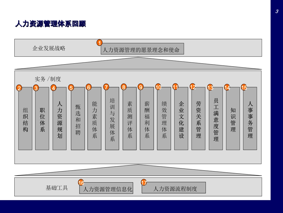 实操篇：如何编写岗位说明书（附详细范例）(1).ppt_第3页