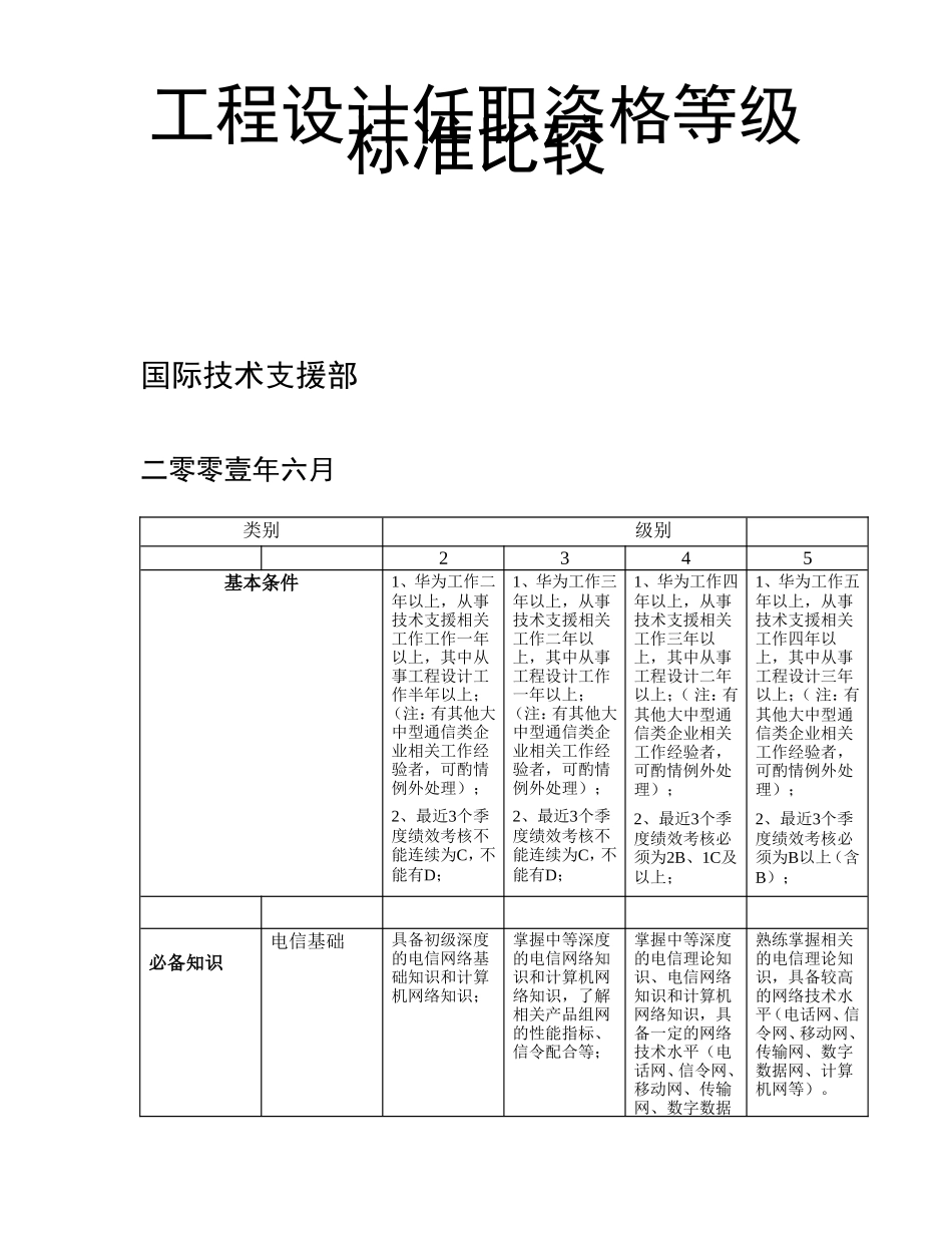 工程设计任职资格等级标准比较(1).doc_第1页