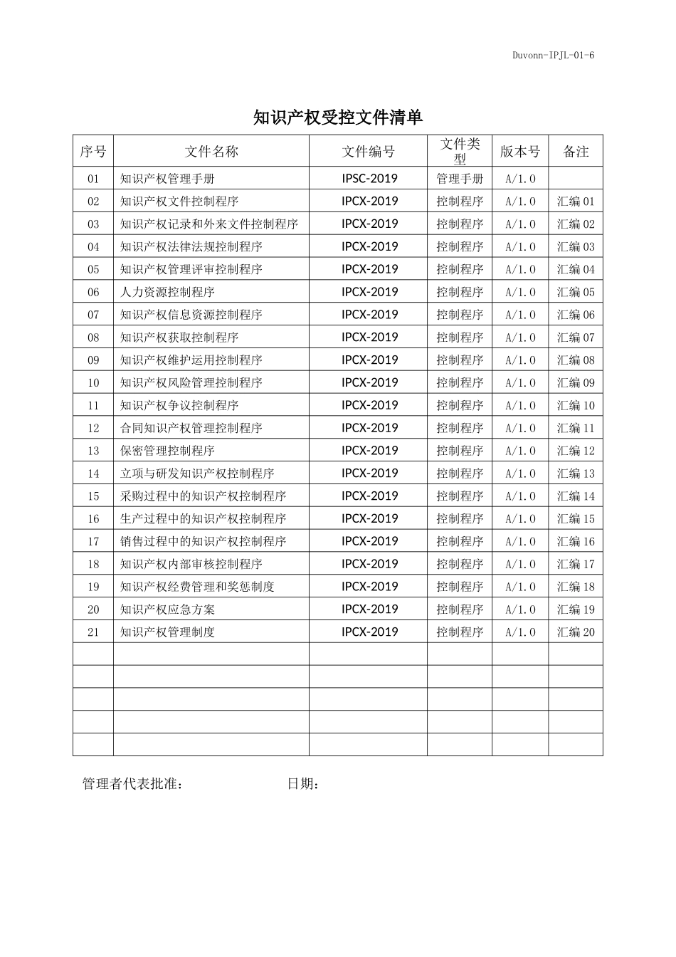 IPJL-01-6 知识产权受控文件清单.docx_第1页