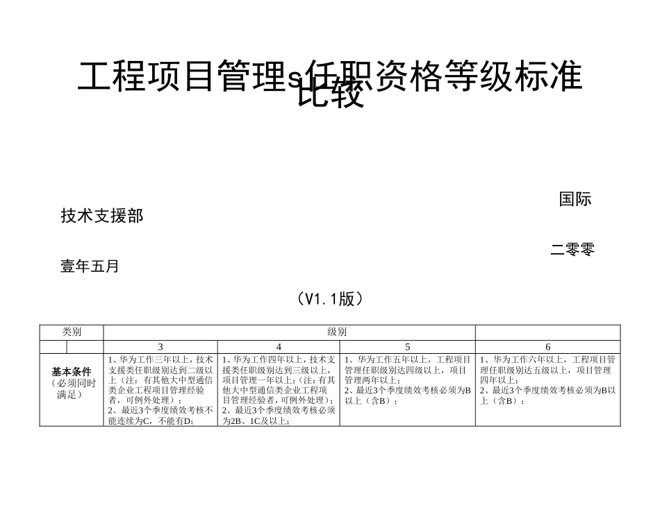 工程项目管理s任职资格等级标准比较(1).doc_第1页