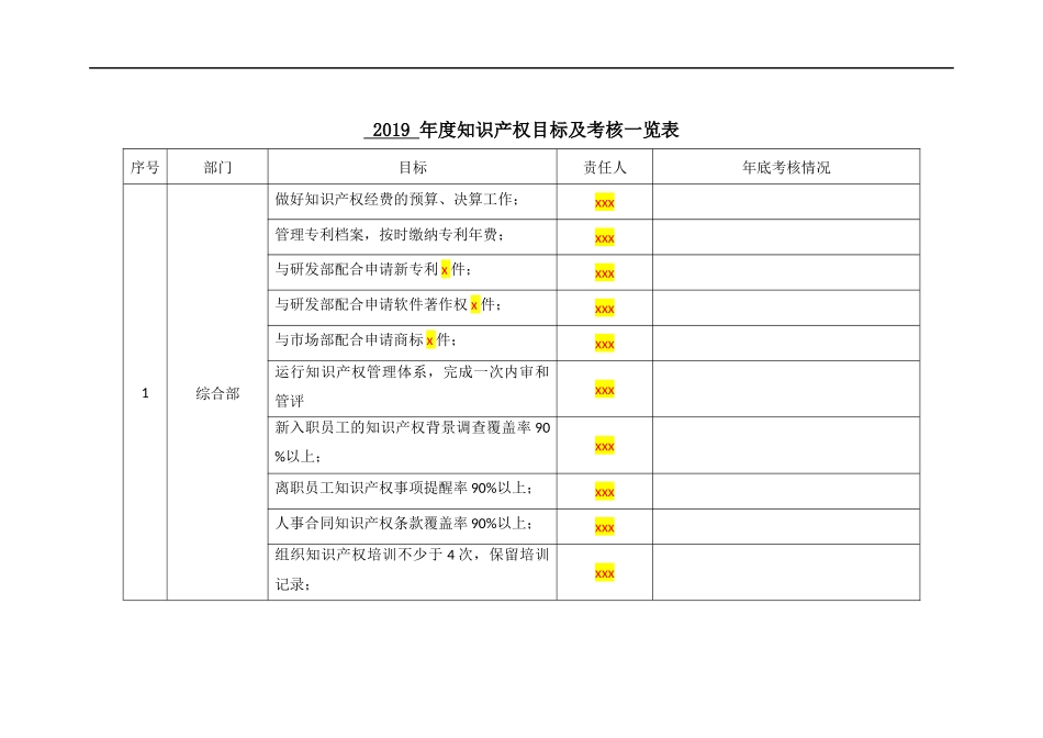 IPJL-07-5 年度知识产权目标一览表.docx_第1页