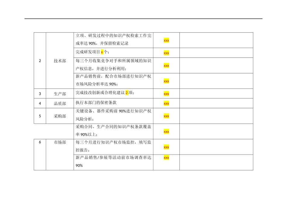 IPJL-07-5 年度知识产权目标一览表.docx_第2页