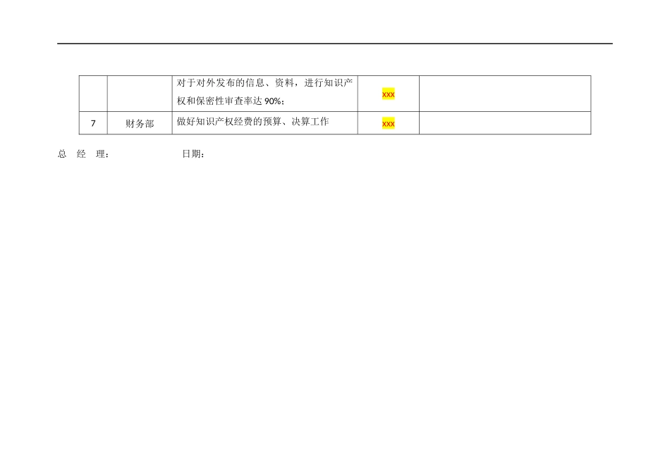 IPJL-07-5 年度知识产权目标一览表.docx_第3页