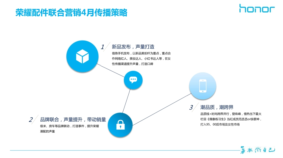 智者-荣耀配件联合营销4月规划-20180320.pdf_第2页