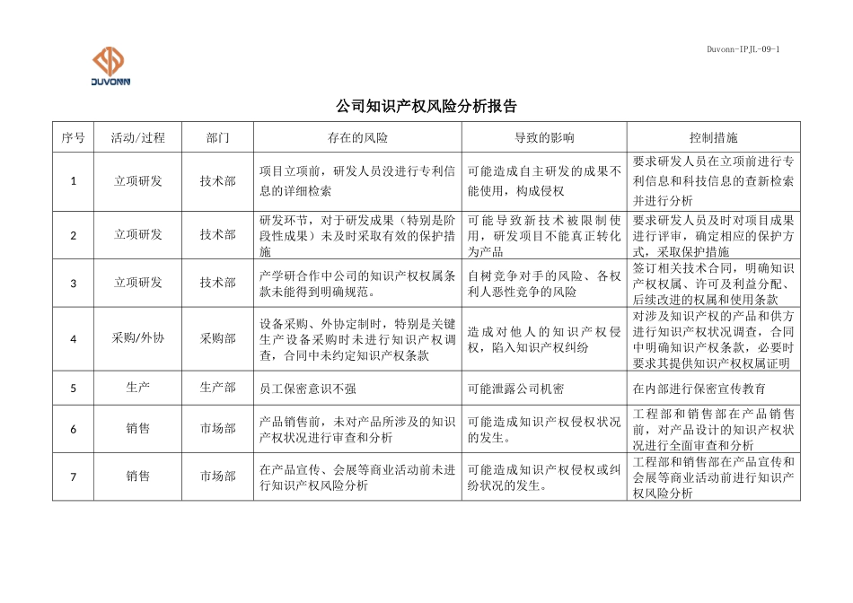 IPJL-09-1 公司知识产权风险分析报告.docx_第1页