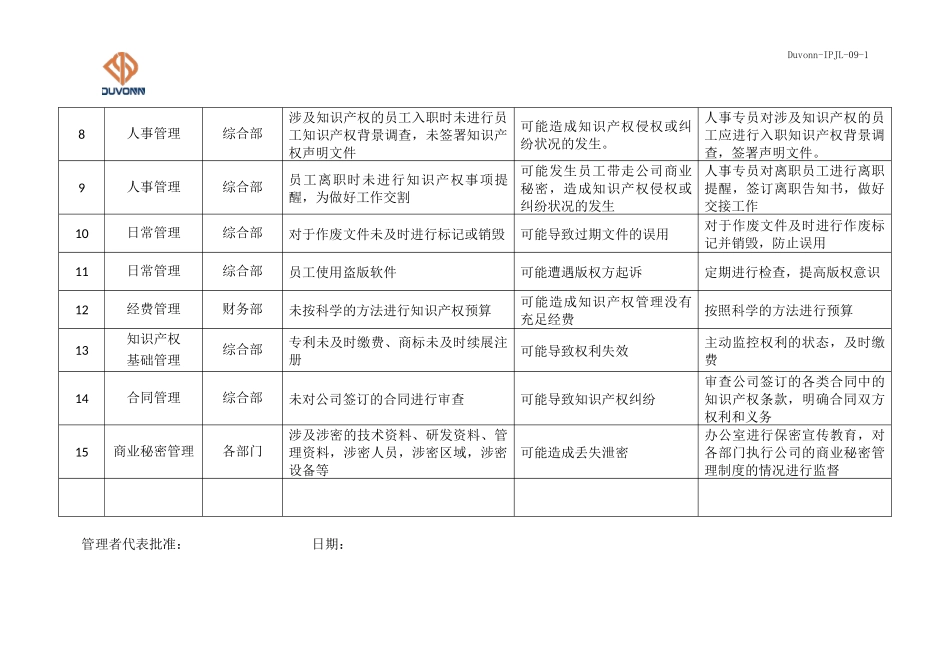 IPJL-09-1 公司知识产权风险分析报告.docx_第2页