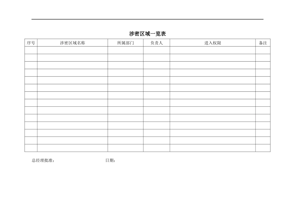 IPJL-12-4 涉密区域一览表.docx_第1页