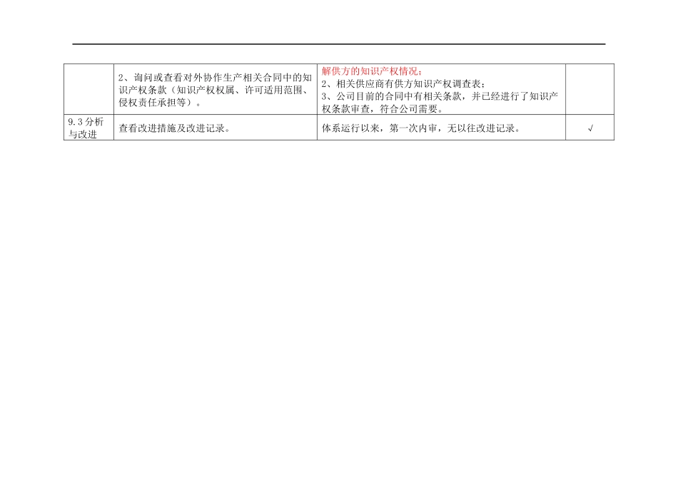 IPJL-17-3 内部审核检查表-6 采购部.docx_第2页