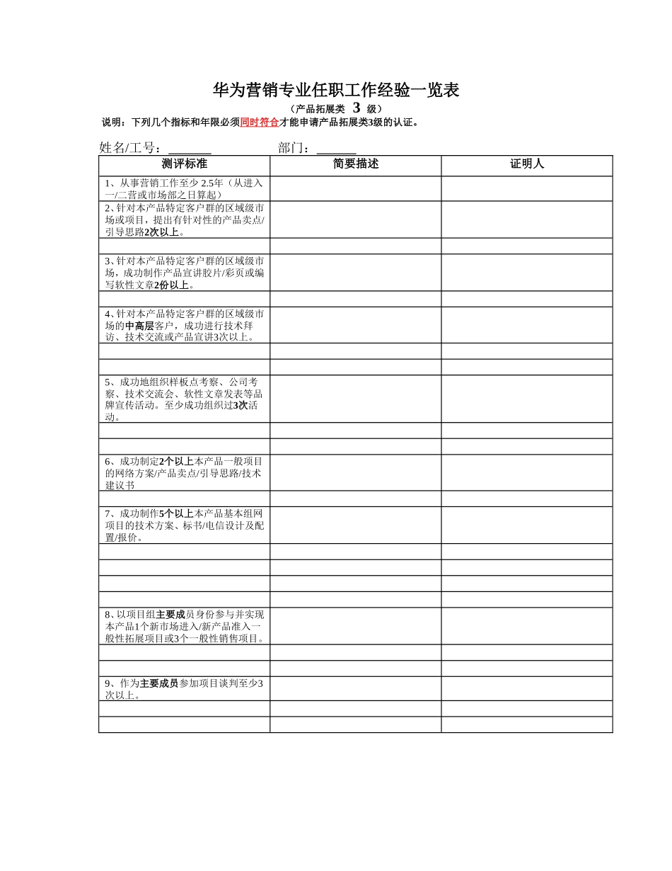 华为营销专业任职工作经验一览3(1).doc_第1页