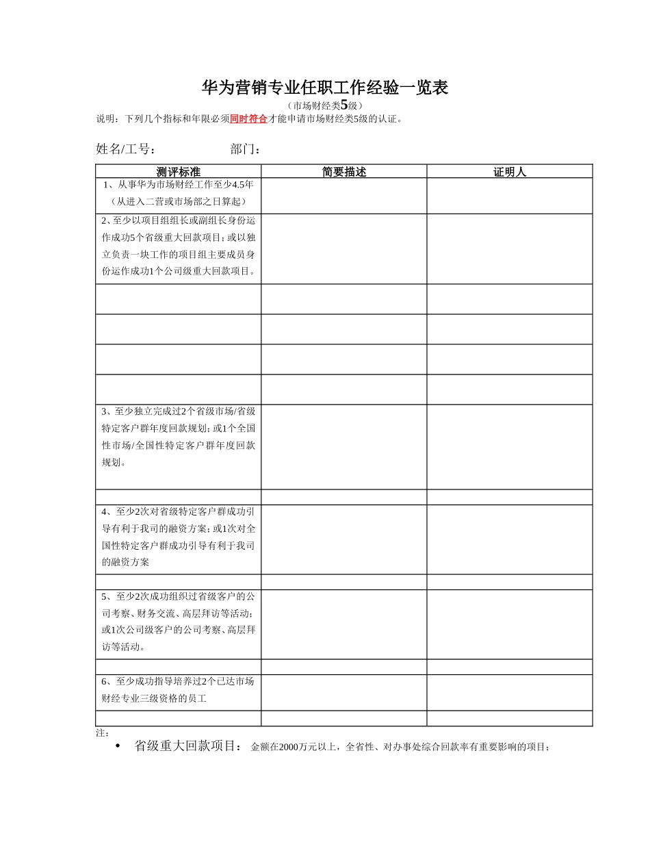 华为营销专业任职工作经验一览8(1).doc_第1页