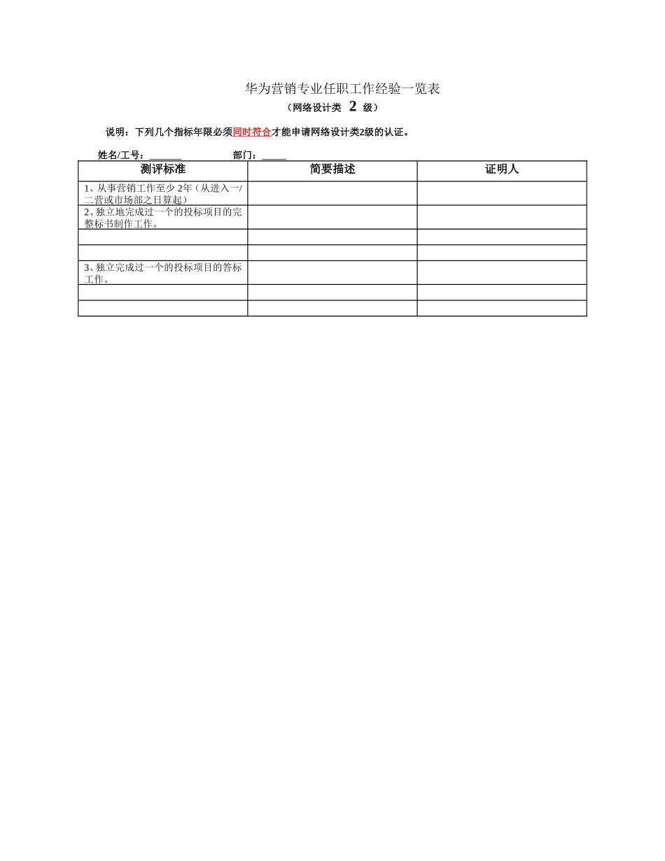 华为营销专业任职工作经验一览9(1).doc_第1页