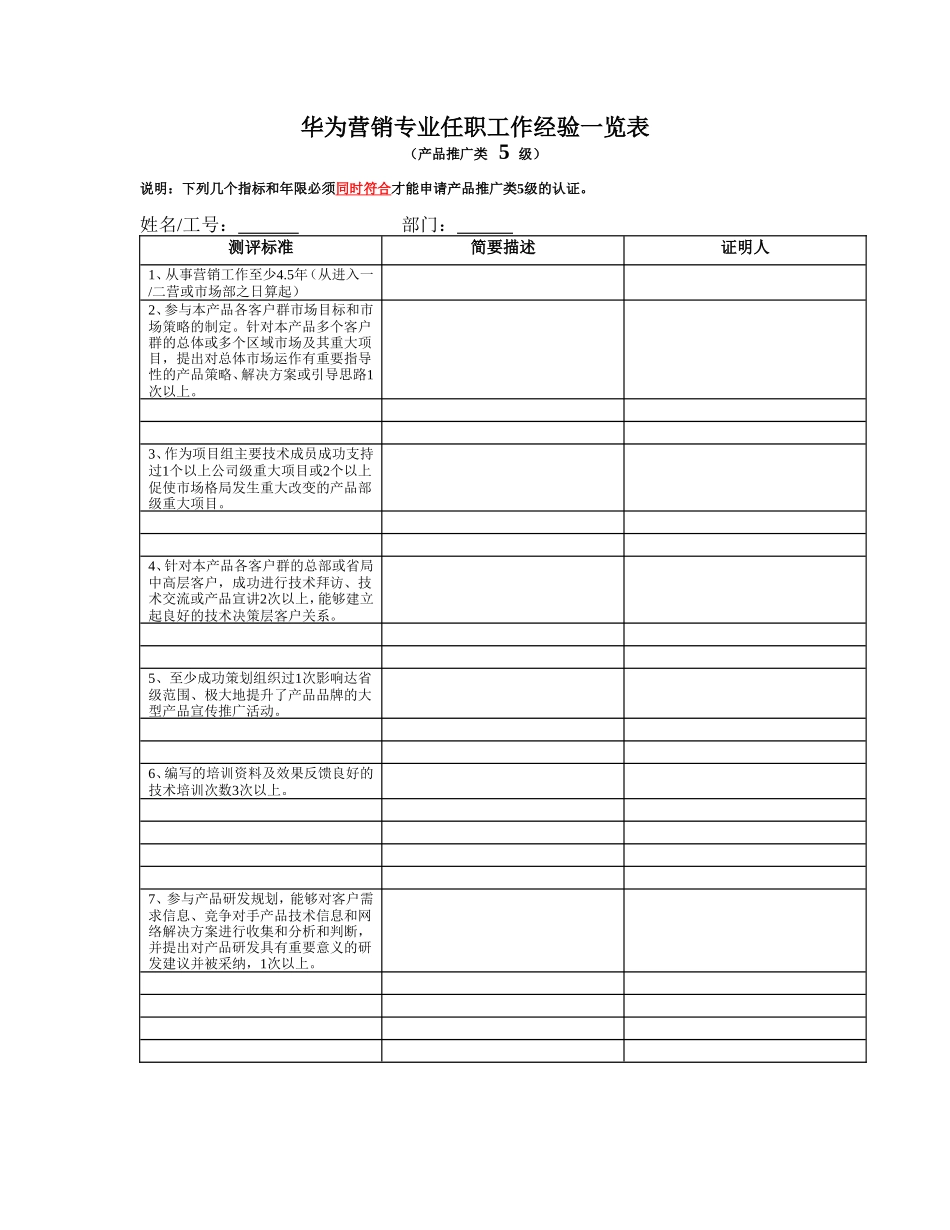 华为营销专业任职工作经验一览17(1).doc_第1页