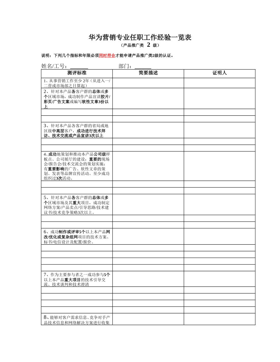 华为营销专业任职工作经验一览表(1).doc_第1页