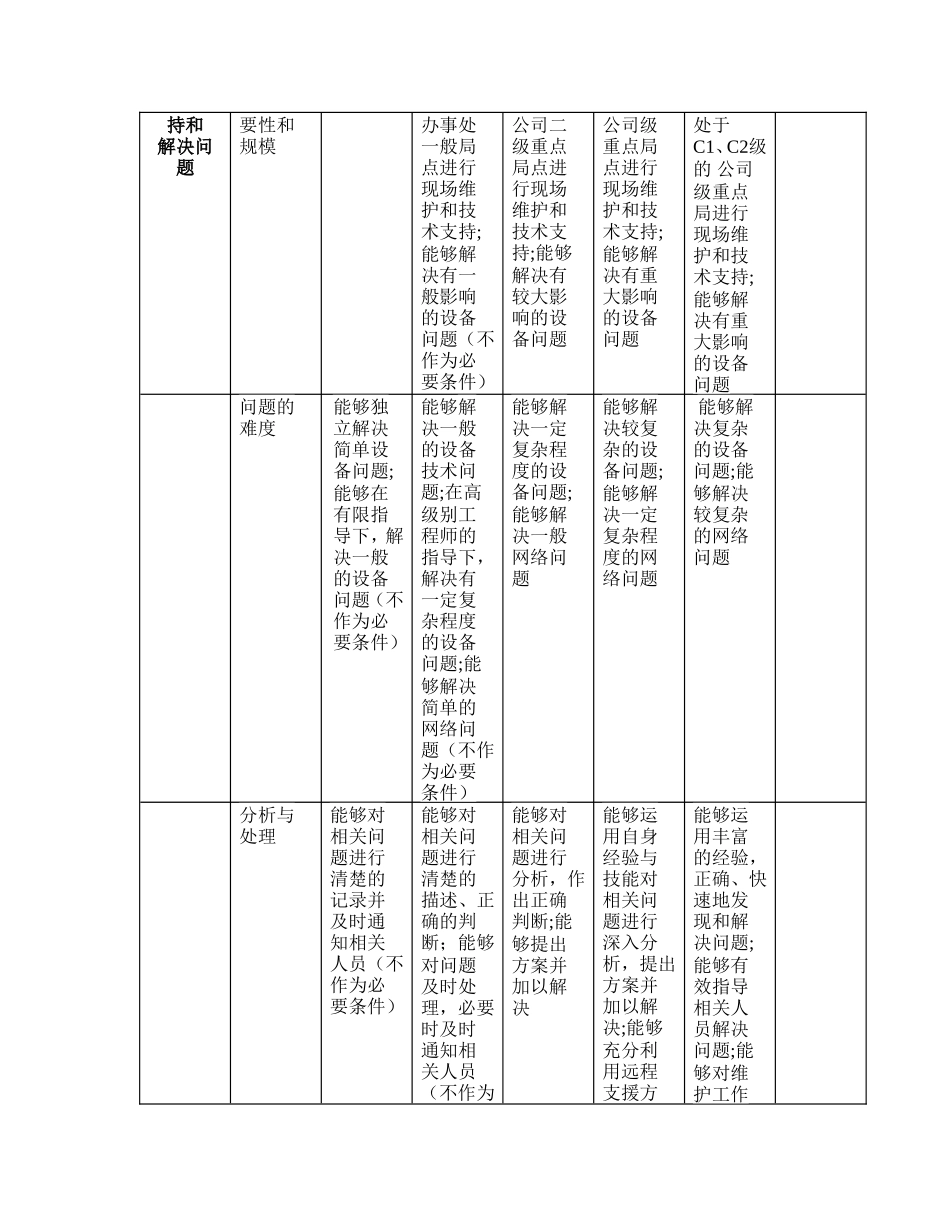 技术支援任职资格等级标准比较(1).doc_第3页