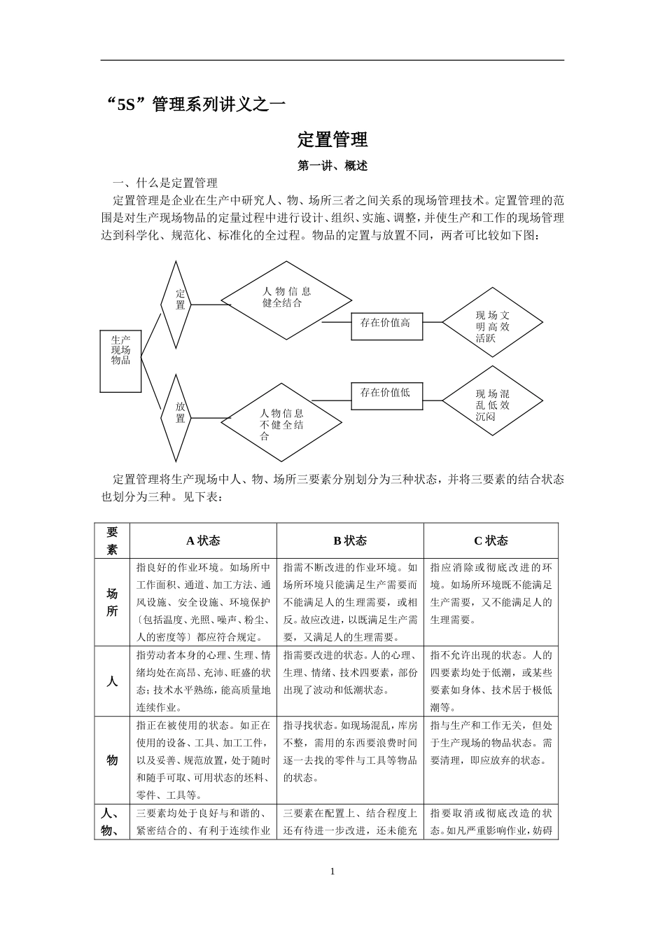 5S管理系列讲义之一--定置管理.doc_第1页