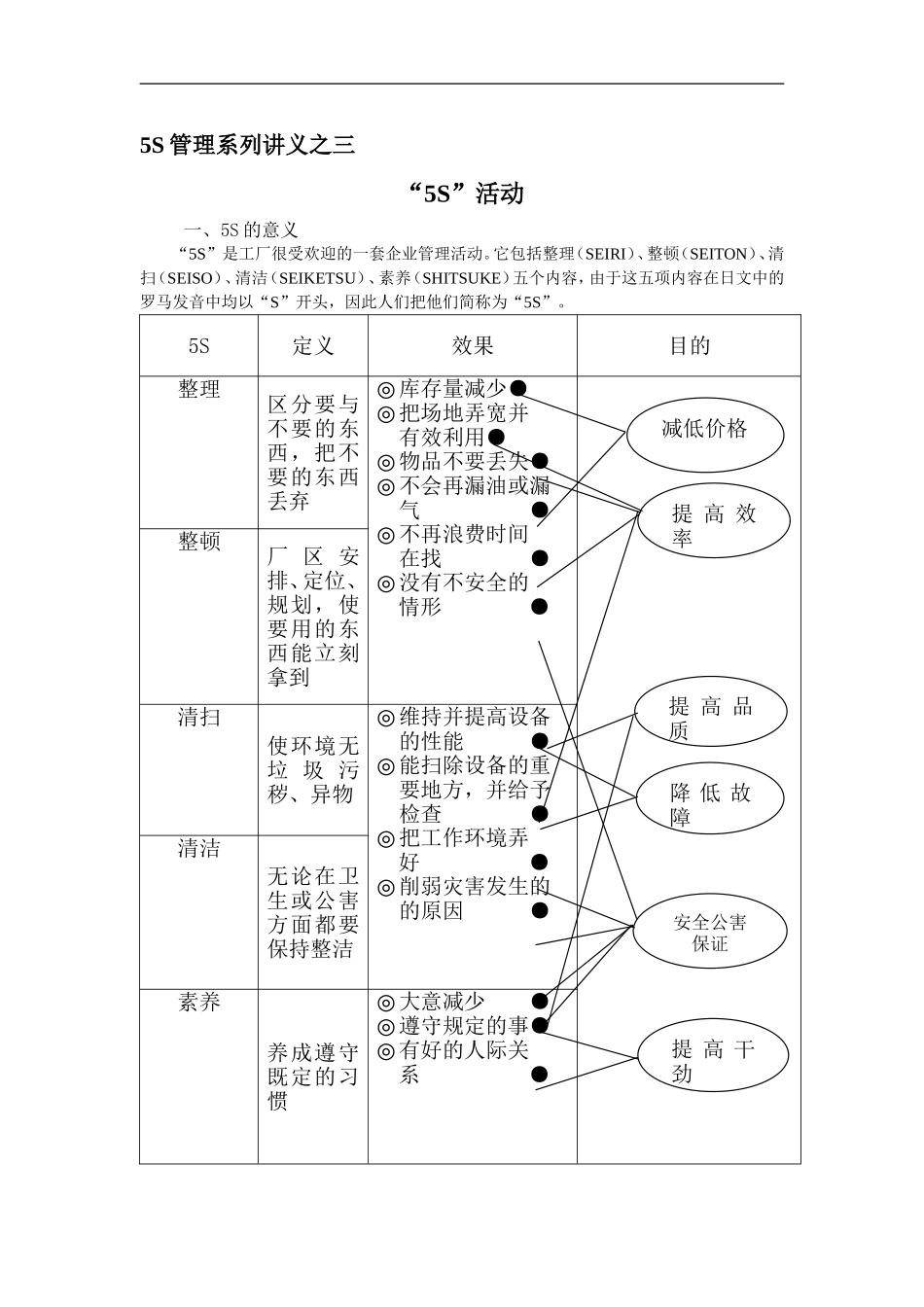 abe_0504_5S管理系列讲义之三--5S活动.doc_第1页