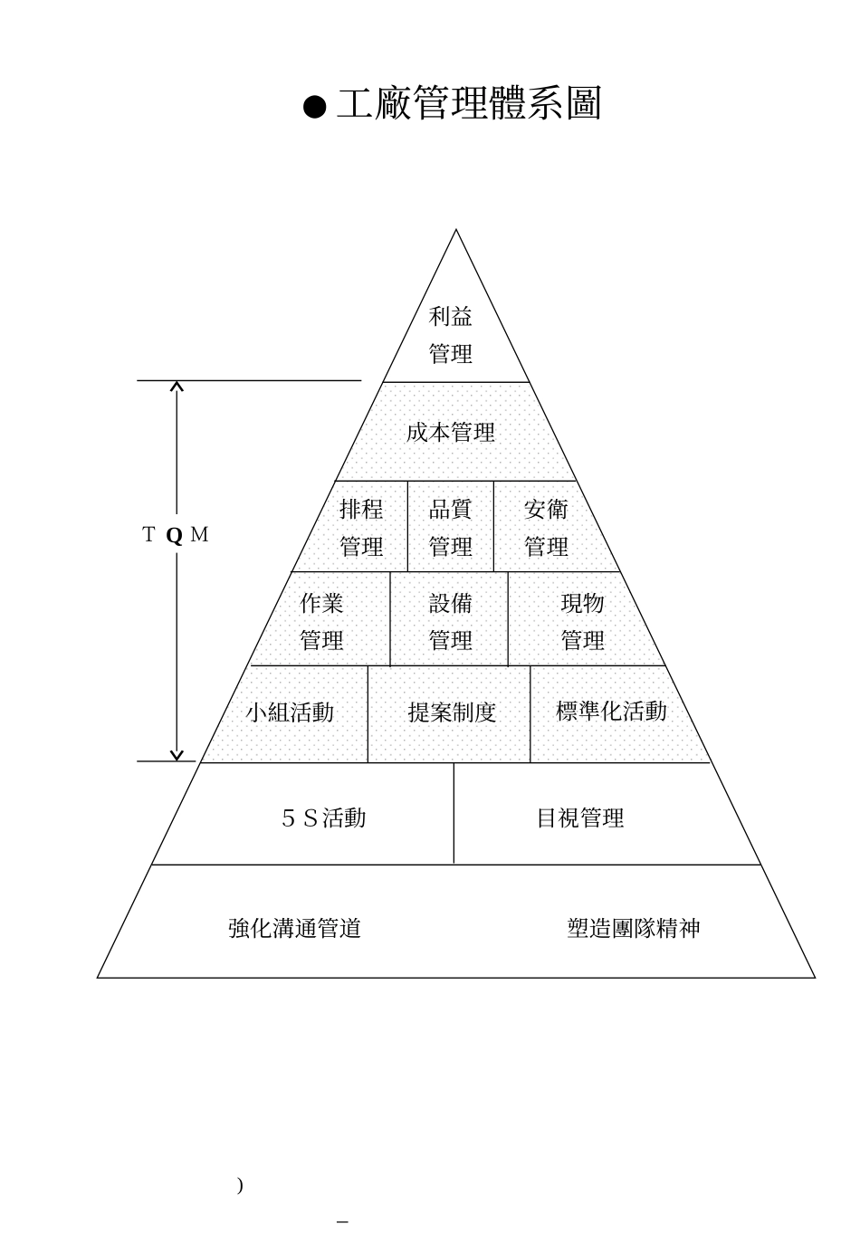 afa_0504_6S与自主保养.ppt_第2页