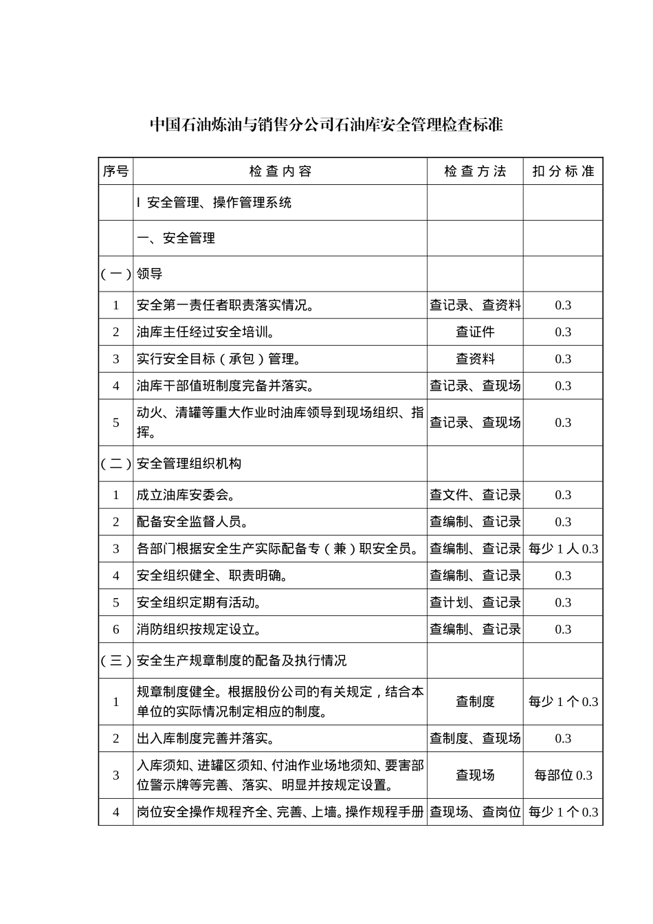 ajh_0504_中国石油炼油与销售分公司石油库安全管理检查标准(doc 21).doc_第3页