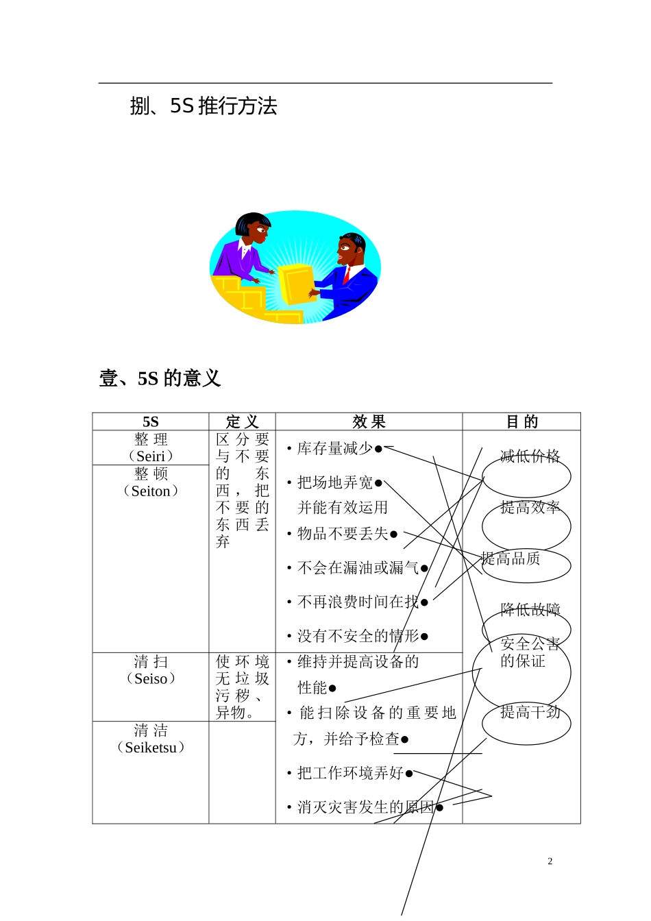 ate_-5S推行技巧与实务(doc23).doc_第2页