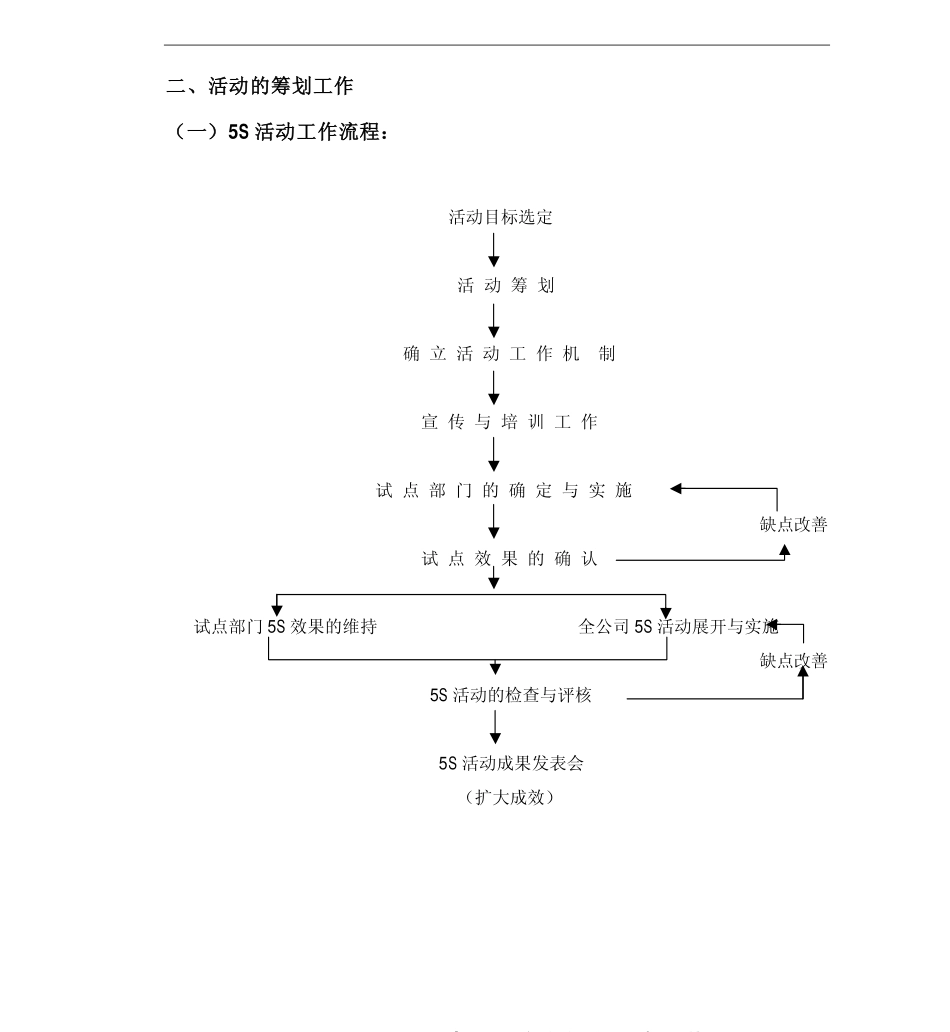 bfx_5S培训教材-5S推行方法.pdf_第3页