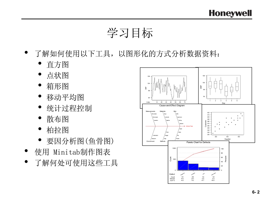 bih_6s绿带培训基础篇-图形分析法.pdf_第2页