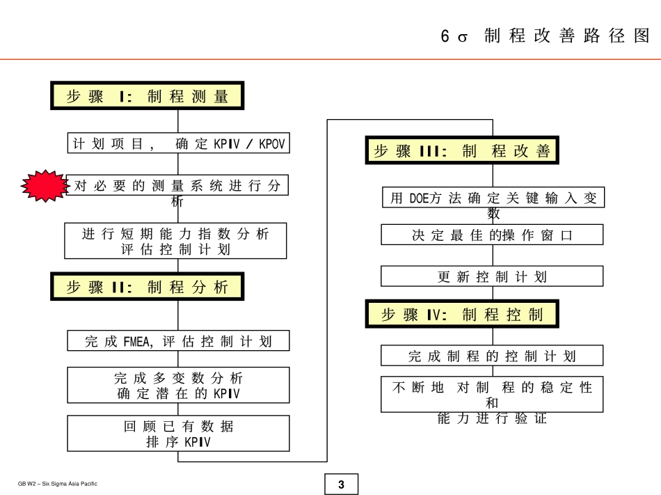 bij_6σ绿带培训之测量系统分析(PDF83).pdf_第3页