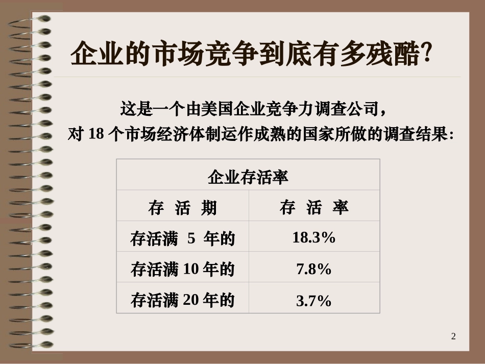 dmw_5S之持续精进-活用5S提升现场管理效益.ppt_第2页