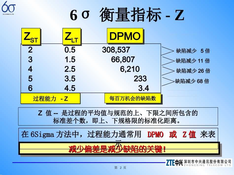 dos_6σ绿带培训总结复习提纲.ppt_第2页