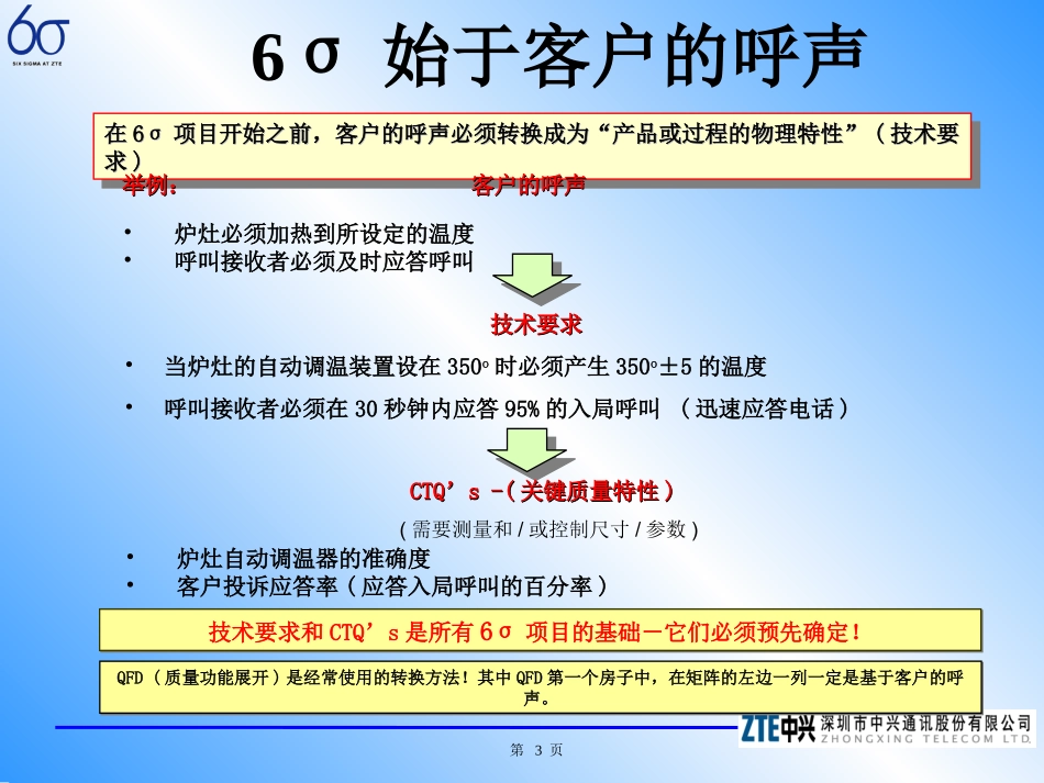 dos_6σ绿带培训总结复习提纲.ppt_第3页