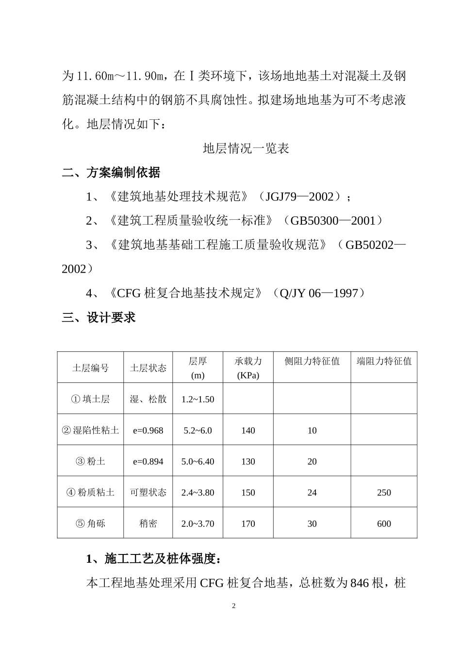 CFG（水泥粉煤灰碎石桩）施工组织设计方案.doc_第2页