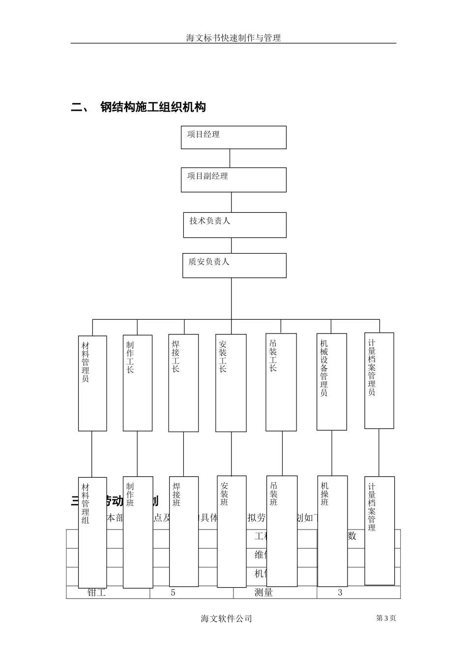 产业基地钢结构施工组织设计方案范本.doc_第3页