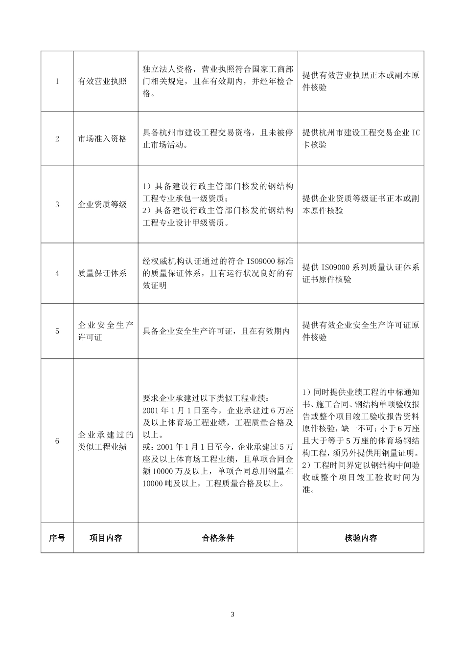 杭州奥体博览中心主体..项目招标公告.doc_第3页