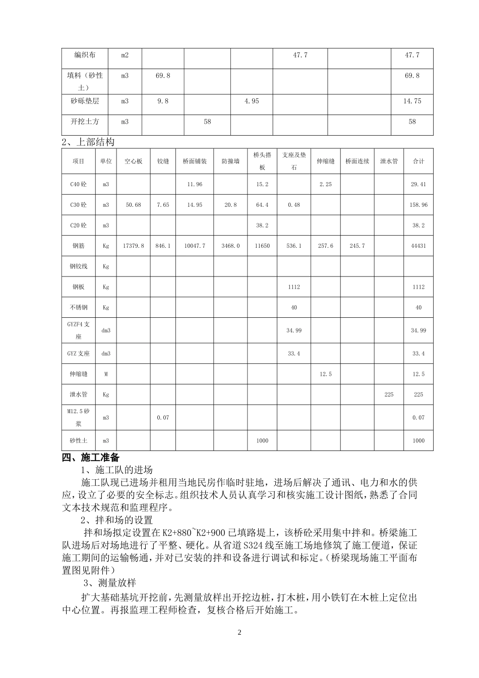 K2+865.50小桥施工组织设计方案.doc_第2页