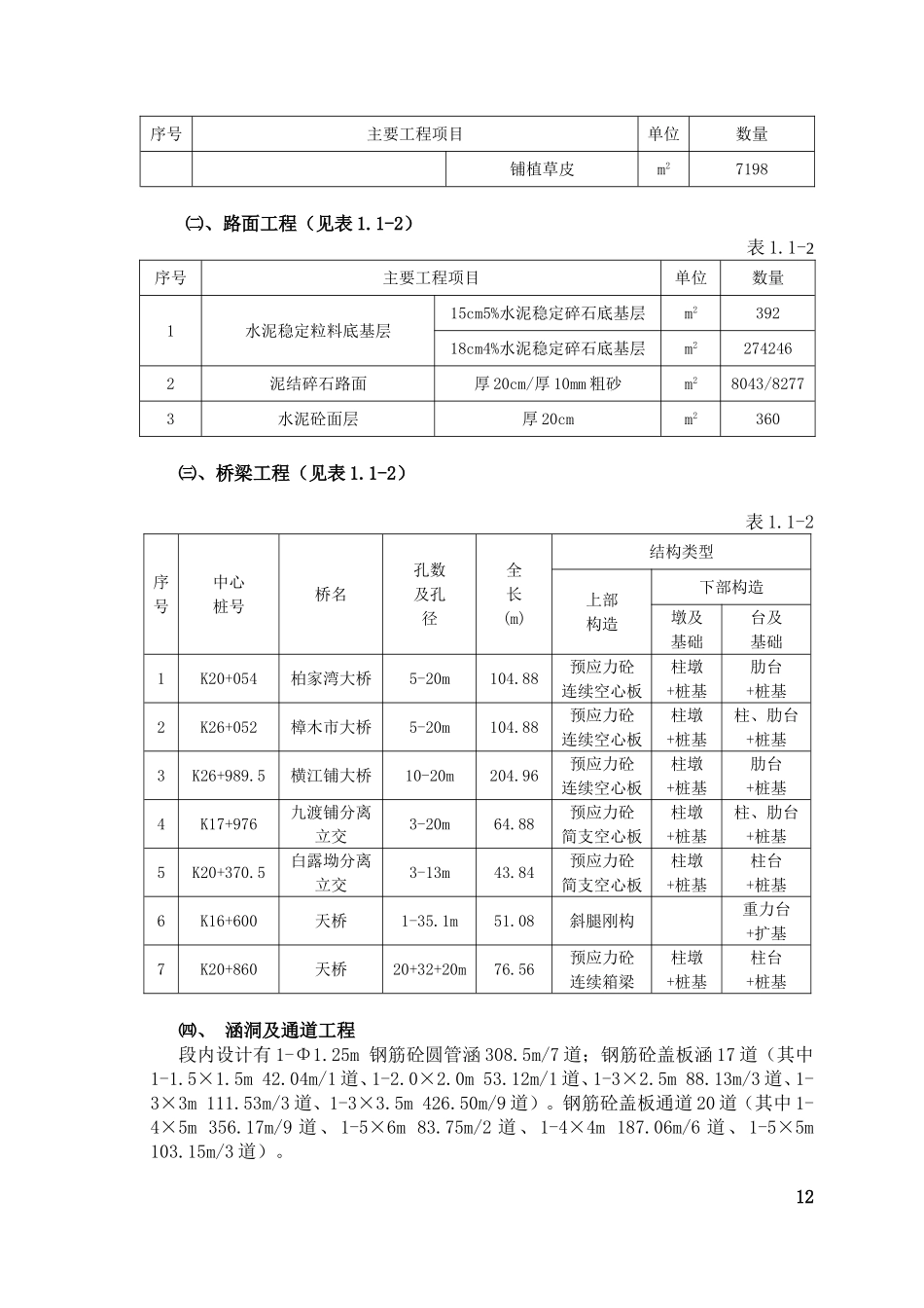 湖南省衡阳至南岳高速公路施工组织设计方案的文字说明及表5 施工工艺框图1.doc_第3页