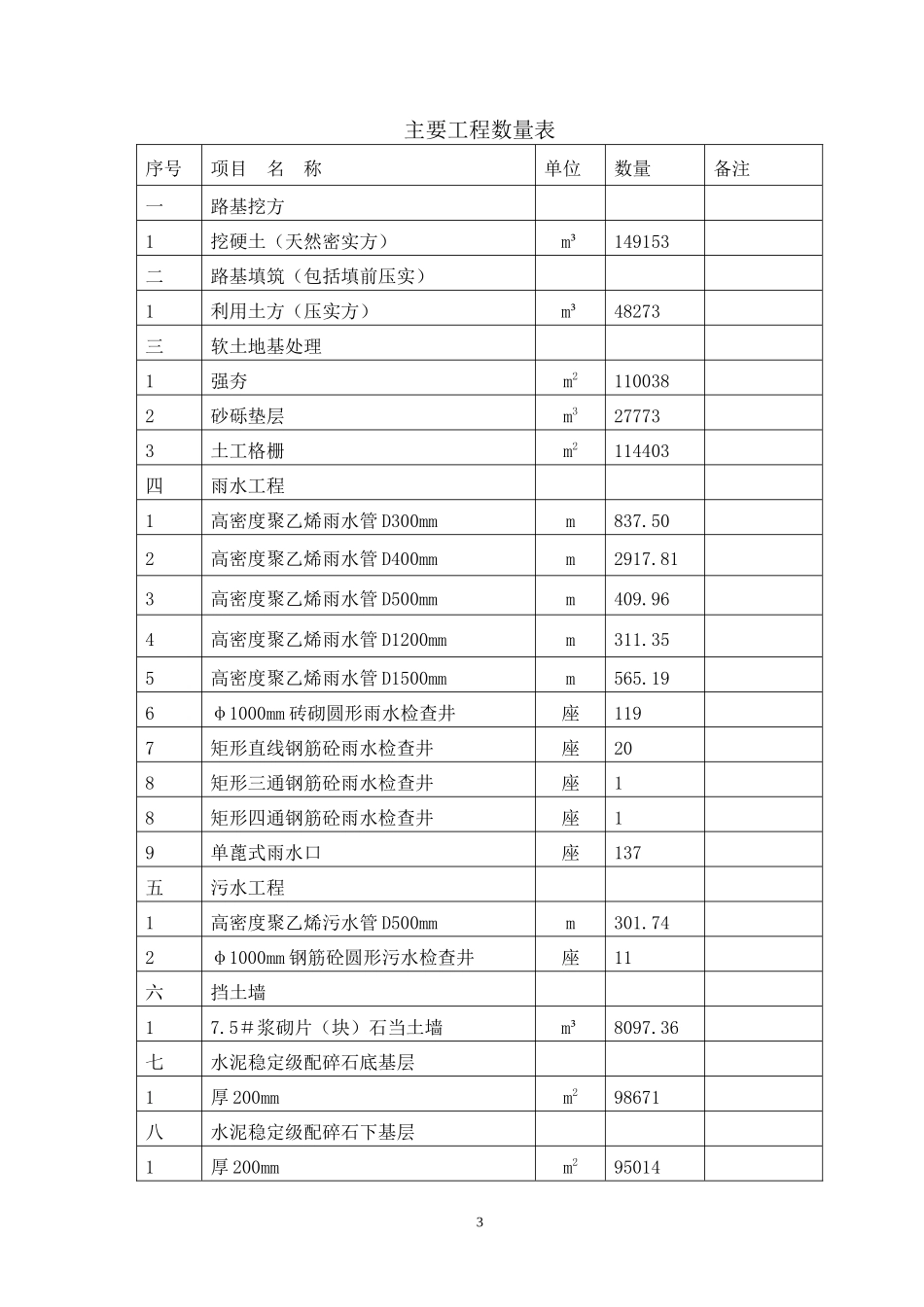 大窑湾港疏港高速公路施工组织设计方案.doc_第3页