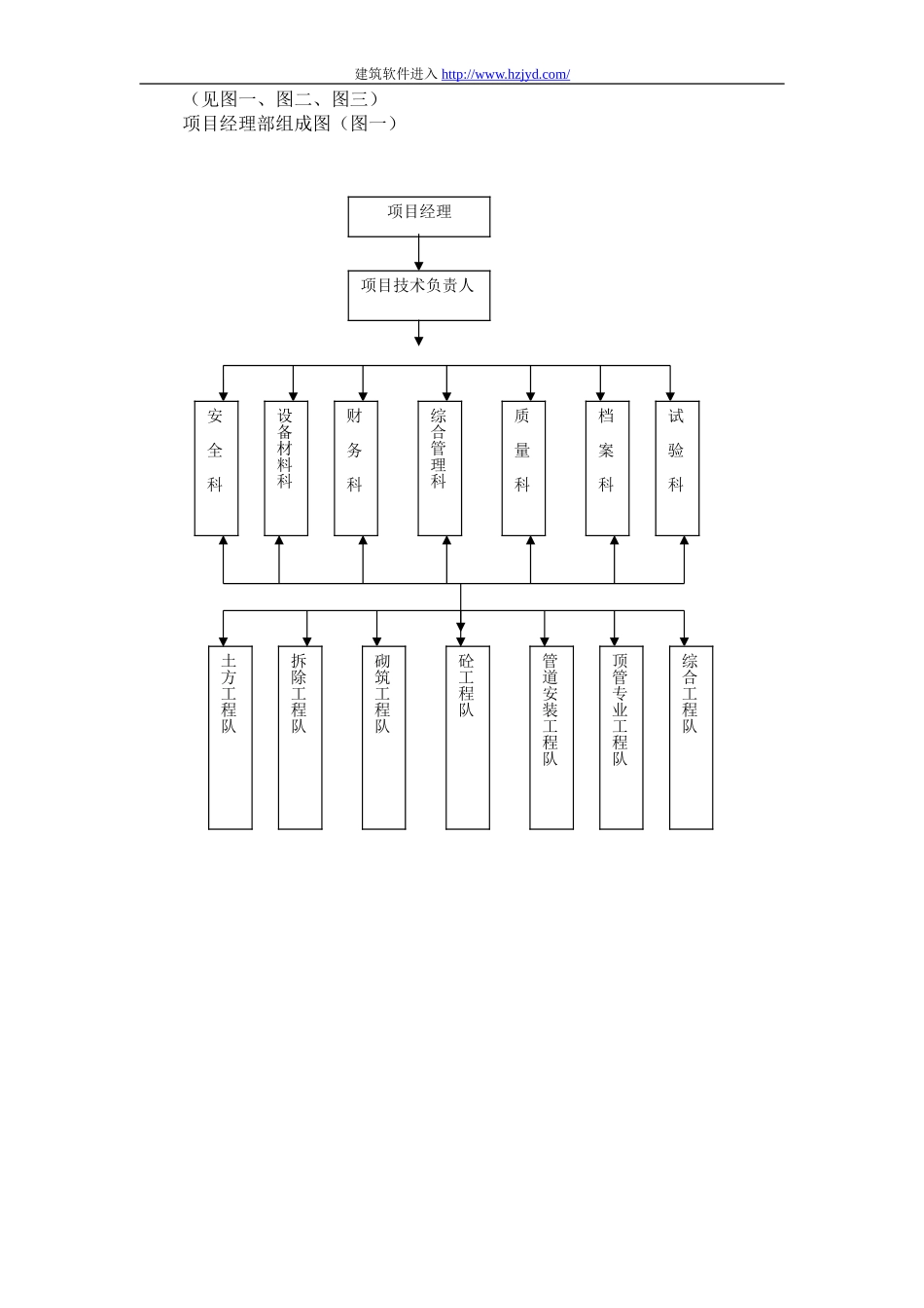 黄山市某区街道污水管道工程施工方案.doc_第3页