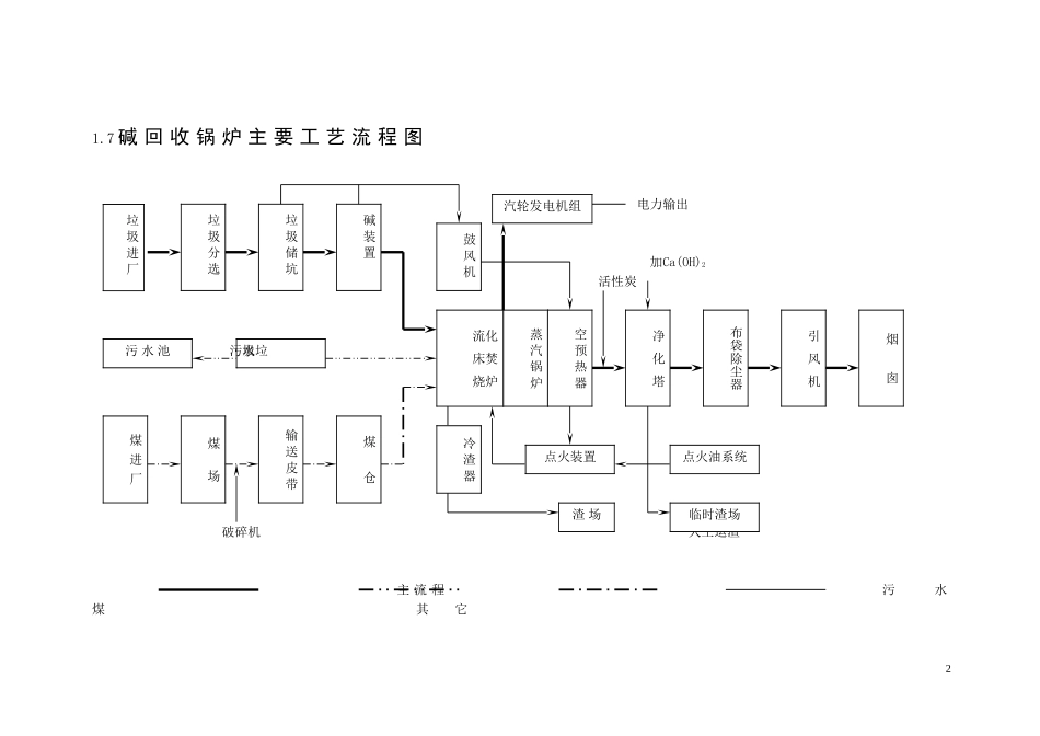 XX 75吨碱回收锅炉安装施工组织设计.doc_第2页